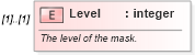 XSD Diagram of Level in schema mspdi_xsd (Microsoft Office 2003 Reference Schemas)