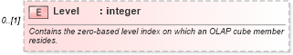 XSD Diagram of Level in schema excel_xsd (Microsoft Office 2003 Reference Schemas)