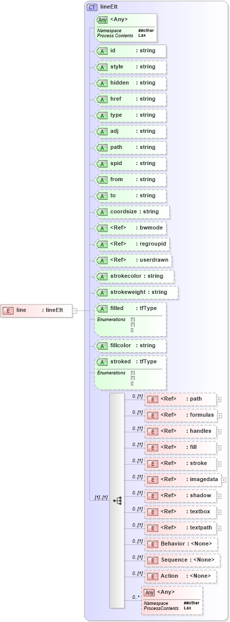 XSD Diagram of line in schema vml_xsd (Microsoft Office 2003 Reference Schemas)