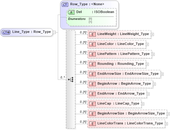 XSD Diagram of Line_Type in schema visio_xsd (Microsoft Office 2003 Reference Schemas)