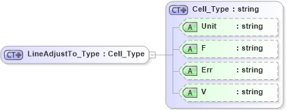 XSD Diagram of LineAdjustTo_Type in schema visio_xsd (Microsoft Office 2003 Reference Schemas)