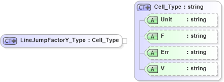 XSD Diagram of LineJumpFactorY_Type in schema visio_xsd (Microsoft Office 2003 Reference Schemas)