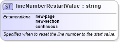 XSD Diagram of lineNumberRestartValue in schema wordnet_xsd (Microsoft Office 2003 Reference Schemas)