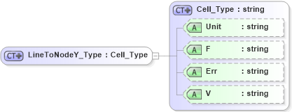 XSD Diagram of LineToNodeY_Type in schema visio_xsd (Microsoft Office 2003 Reference Schemas)