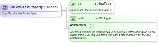 XSD Diagram of listLevelTextProperty in schema wordnet_xsd (Microsoft Office 2003 Reference Schemas)