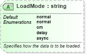 XSD Diagram of LoadMode in schema excel2003xml_xsd (Microsoft Office 2003 Reference Schemas)
