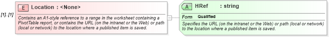 XSD Diagram of Location in schema excel_xsd (Microsoft Office 2003 Reference Schemas)