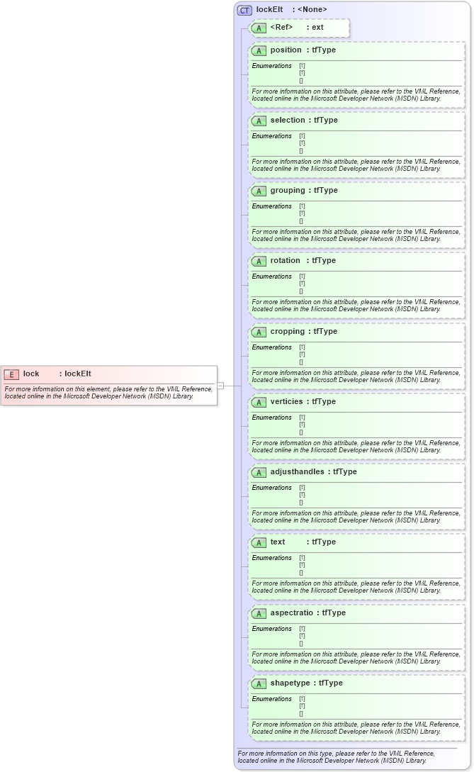 XSD Diagram of lock in schema office_xsd (Microsoft Office 2003 Reference Schemas)