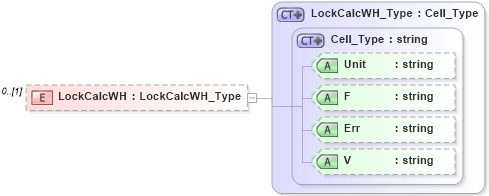 XSD Diagram of LockCalcWH in schema visio_xsd (Microsoft Office 2003 Reference Schemas)