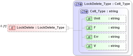 XSD Diagram of LockDelete in schema visio_xsd (Microsoft Office 2003 Reference Schemas)