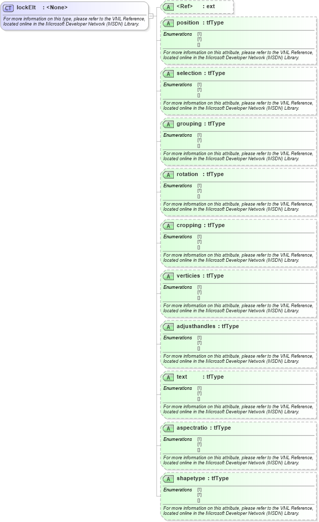 XSD Diagram of lockElt in schema office_xsd (Microsoft Office 2003 Reference Schemas)
