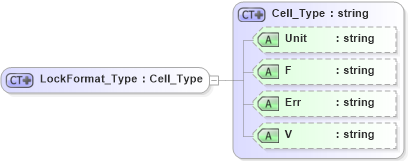 XSD Diagram of LockFormat_Type in schema visio_xsd (Microsoft Office 2003 Reference Schemas)