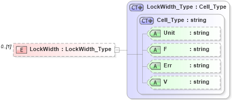XSD Diagram of LockWidth in schema visio_xsd (Microsoft Office 2003 Reference Schemas)