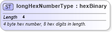 XSD Diagram of longHexNumberType in schema wordsp_xsd (Microsoft Office 2003 Reference Schemas)