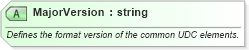 XSD Diagram of MajorVersion in schema udc_xsd (Microsoft Office 2003 Reference Schemas)