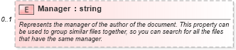 XSD Diagram of Manager in schema office_xsd (Microsoft Office 2003 Reference Schemas)