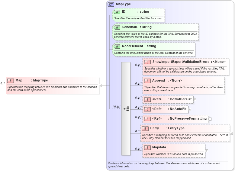 XSD Diagram of Map in schema excel2003xml_xsd (Microsoft Office 2003 Reference Schemas)