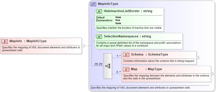 XSD Diagram of MapInfo in schema excel2003xml_xsd (Microsoft Office 2003 Reference Schemas)