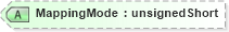 XSD Diagram of MappingMode in schema visio_xsd (Microsoft Office 2003 Reference Schemas)