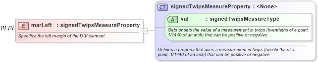 XSD Diagram of marLeft in schema wordnet_xsd (Microsoft Office 2003 Reference Schemas)