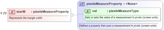 XSD Diagram of marW in schema wordnet_xsd (Microsoft Office 2003 Reference Schemas)