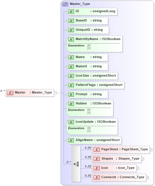 XSD Diagram of Master in schema visio_xsd (Microsoft Office 2003 Reference Schemas)