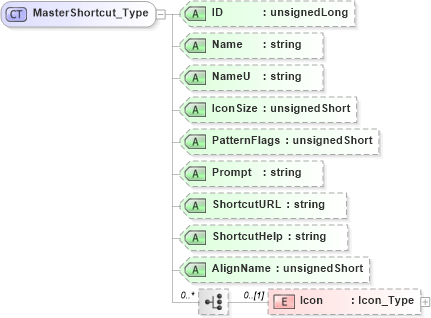 XSD Diagram of MasterShortcut_Type in schema visio_xsd (Microsoft Office 2003 Reference Schemas)