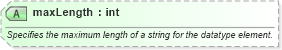 XSD Diagram of maxLength in schema dt_xsd (Microsoft Office 2003 Reference Schemas)