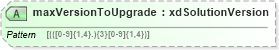 XSD Diagram of maxVersionToUpgrade in schema sd_xsd (Microsoft Office 2003 Reference Schemas)