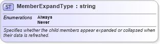 XSD Diagram of MemberExpandType in schema excel_xsd (Microsoft Office 2003 Reference Schemas)