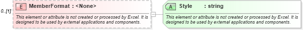XSD Diagram of MemberFormat in schema excel_xsd (Microsoft Office 2003 Reference Schemas)