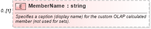 XSD Diagram of MemberName in schema excel_xsd (Microsoft Office 2003 Reference Schemas)