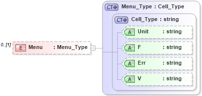 XSD Diagram of Menu in schema visio_xsd (Microsoft Office 2003 Reference Schemas)