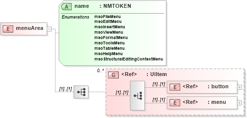 XSD Diagram of menuArea in schema sd_xsd (Microsoft Office 2003 Reference Schemas)