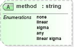 XSD Diagram of method in schema vml_xsd (Microsoft Office 2003 Reference Schemas)