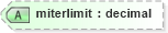 XSD Diagram of miterlimit in schema vml_xsd (Microsoft Office 2003 Reference Schemas)