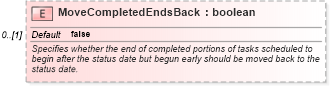 XSD Diagram of MoveCompletedEndsBack in schema mspdi_xsd (Microsoft Office 2003 Reference Schemas)