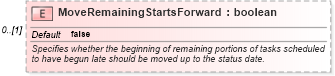 XSD Diagram of MoveRemainingStartsForward in schema mspdi_xsd (Microsoft Office 2003 Reference Schemas)