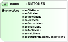 XSD Diagram of name in schema sd_xsd (Microsoft Office 2003 Reference Schemas)