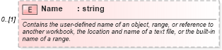 XSD Diagram of Name in schema excel_xsd (Microsoft Office 2003 Reference Schemas)