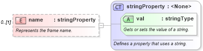 XSD Diagram of name in schema wordnet_xsd (Microsoft Office 2003 Reference Schemas)