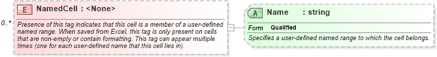 XSD Diagram of NamedCell in schema excelss_xsd (Microsoft Office 2003 Reference Schemas)