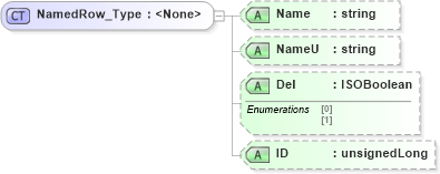 XSD Diagram of NamedRow_Type in schema visio_xsd (Microsoft Office 2003 Reference Schemas)
