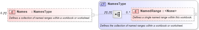 XSD Diagram of Names in schema excelss_xsd (Microsoft Office 2003 Reference Schemas)