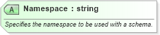 XSD Diagram of Namespace in schema excel2003xml_xsd (Microsoft Office 2003 Reference Schemas)