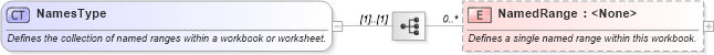 XSD Diagram of NamesType in schema excelss_xsd (Microsoft Office 2003 Reference Schemas)