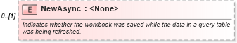 XSD Diagram of NewAsync in schema excel_xsd (Microsoft Office 2003 Reference Schemas)