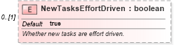 XSD Diagram of NewTasksEffortDriven in schema mspdi_xsd (Microsoft Office 2003 Reference Schemas)