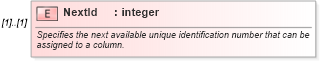 XSD Diagram of NextId in schema excel_xsd (Microsoft Office 2003 Reference Schemas)