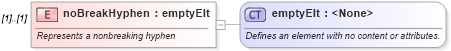 XSD Diagram of noBreakHyphen in schema wordnet_xsd (Microsoft Office 2003 Reference Schemas)